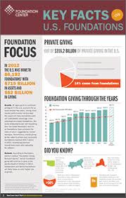 Image of Foundation Focus Paper Report